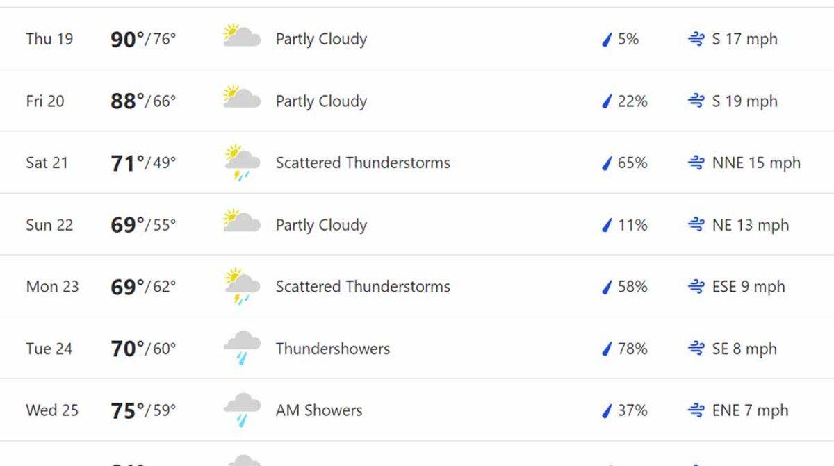 Tulsa-Weather-Final